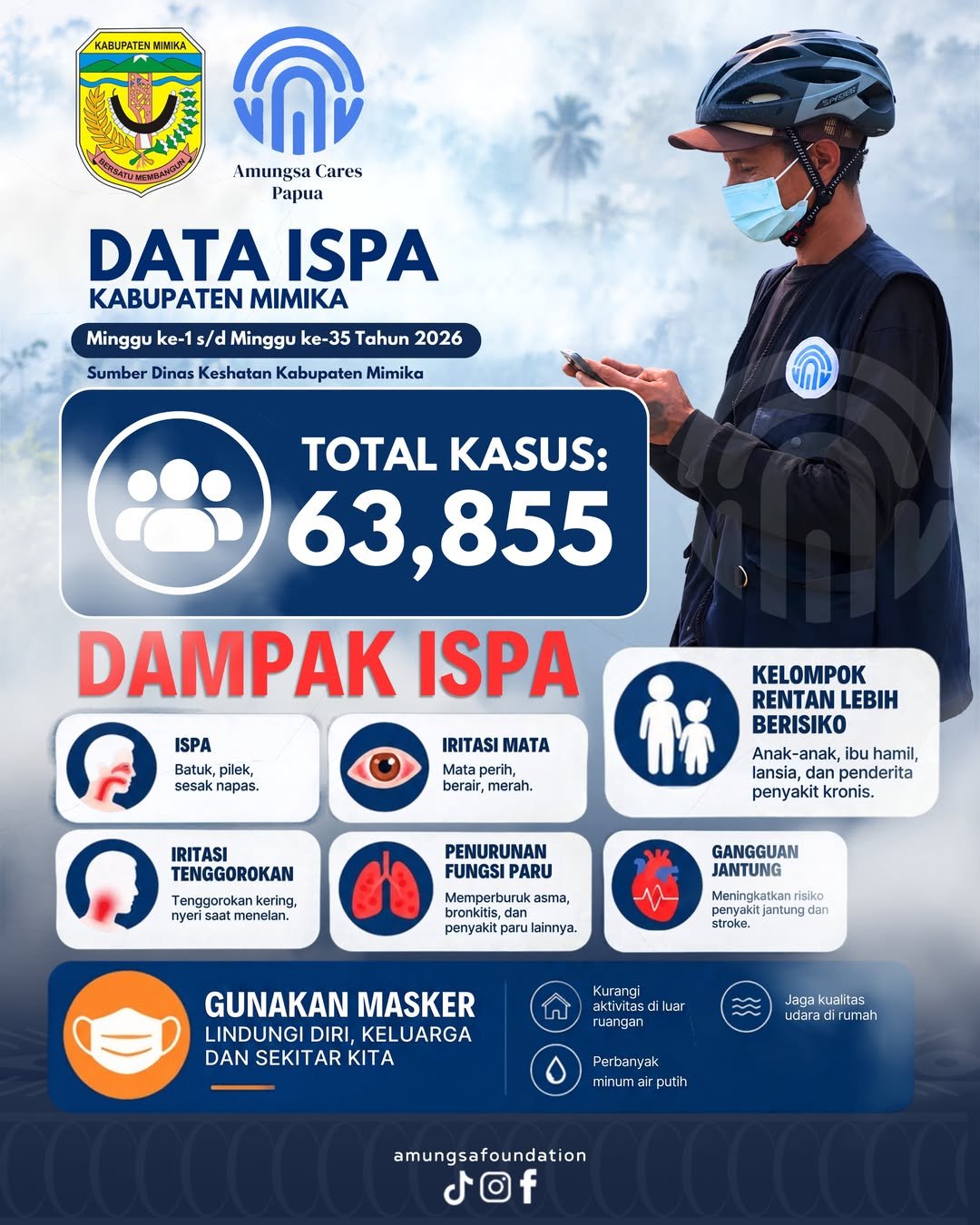 Infografis data 63.855 kasus ISPA di Kabupaten Mimika pada minggu 1 hingga 35 tahun 2026
